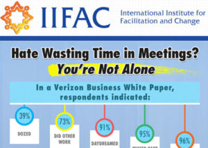 Wasted Time in Meetings