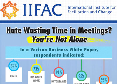Wasted Time in Meetings