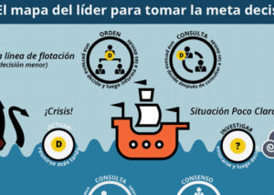 El Mapa de un Líder