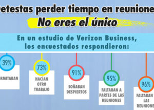 Tiempo Perdido en las Reuniones